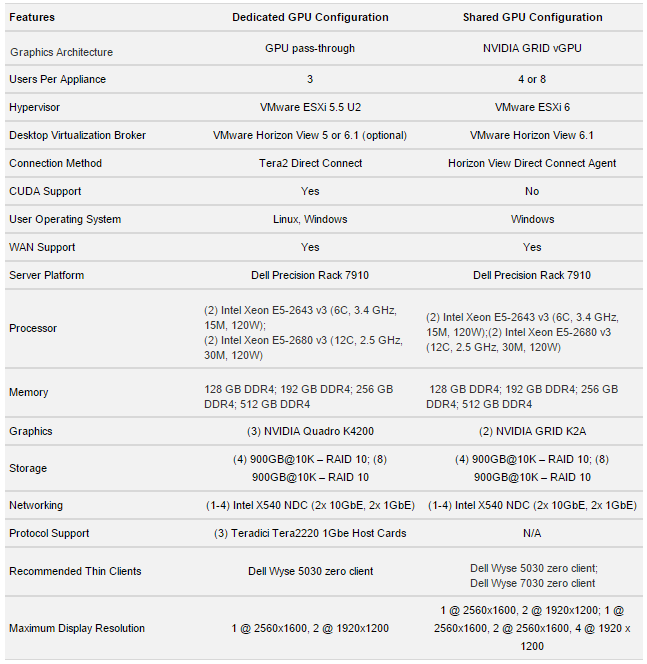 PrecisionApplianceSpecs